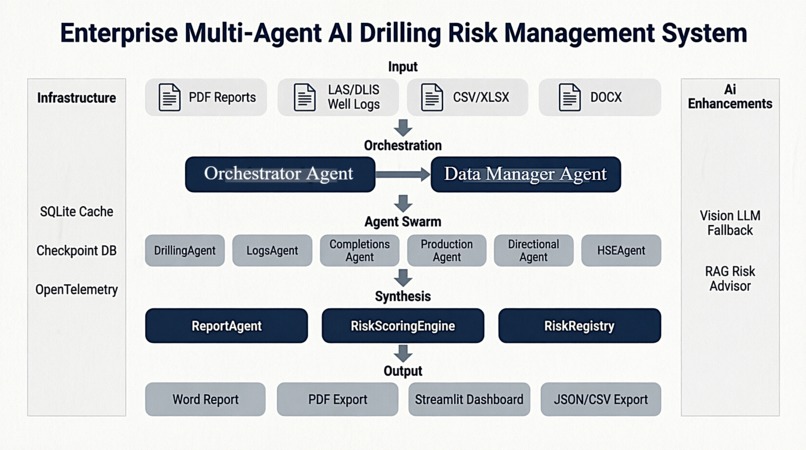 Drilling Risk Management – screenshot 1