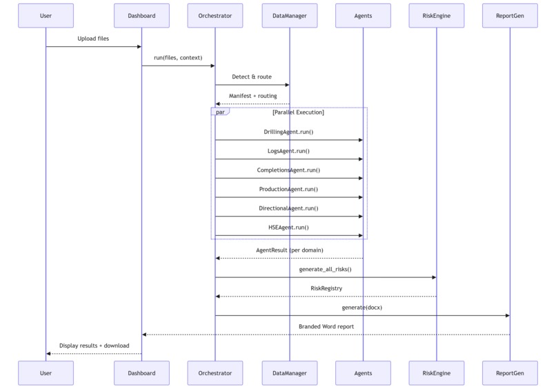 Drilling Risk Management – screenshot 2