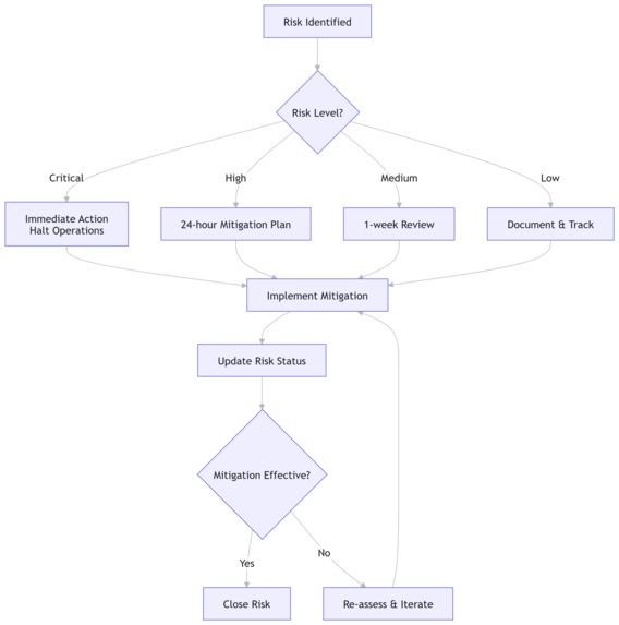 Drilling Risk Management – screenshot 3