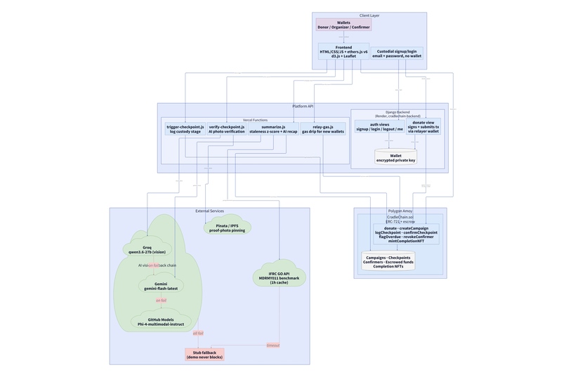 CradleChain – screenshot 7