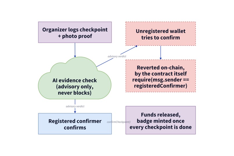 CradleChain – screenshot 7