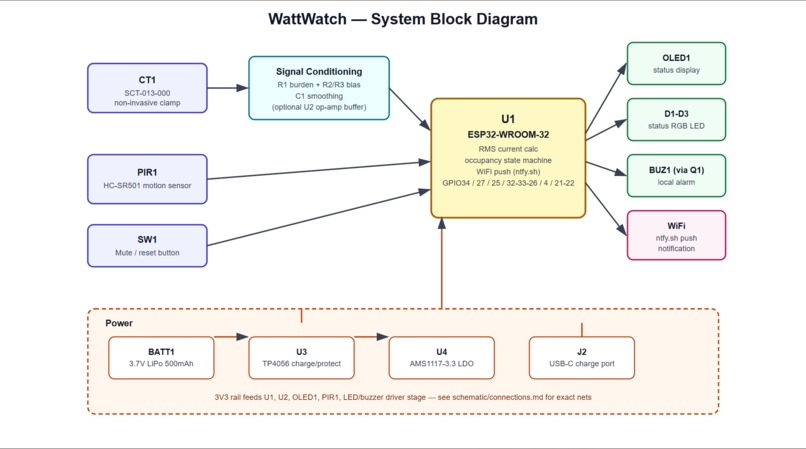 WattWatch – screenshot 4