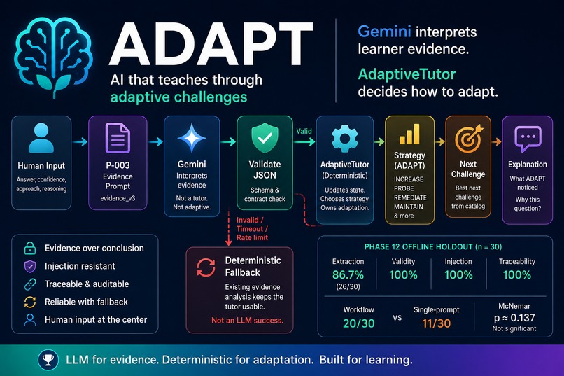 ADAPT – screenshot 1