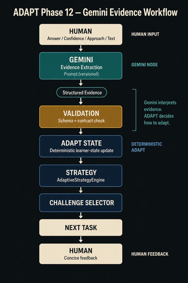 ADAPT – screenshot 3