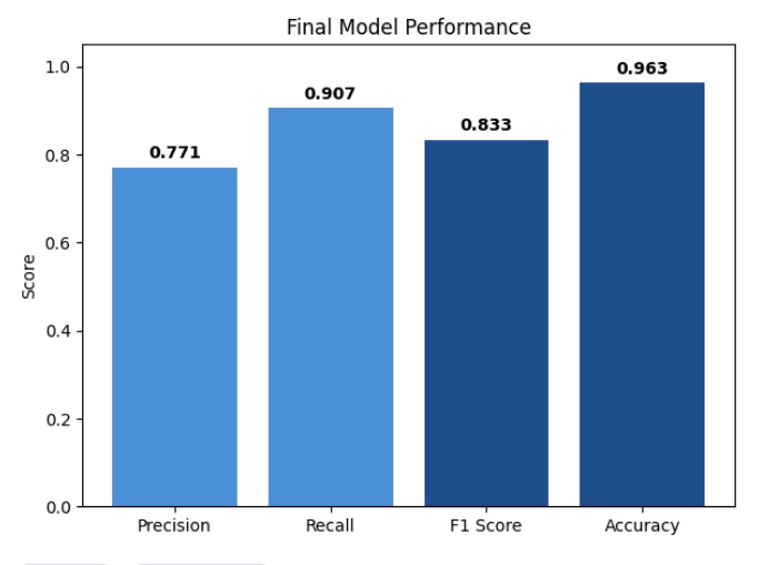 Retail Intelligence Model – screenshot 1