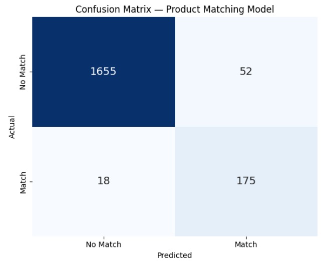 Retail Intelligence Model – screenshot 3