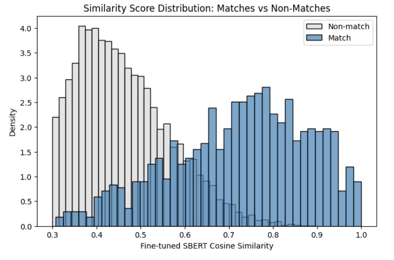 Retail Intelligence Model – screenshot 5