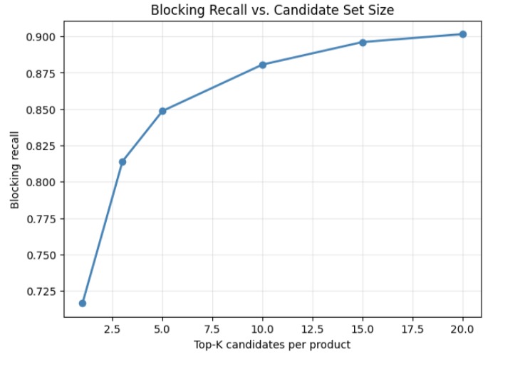 Retail Intelligence Model – screenshot 6