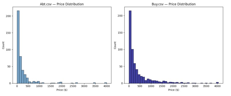 Retail Intelligence Model – screenshot 7