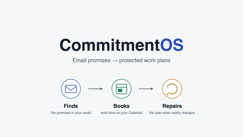 CommitmentOS – screenshot 1