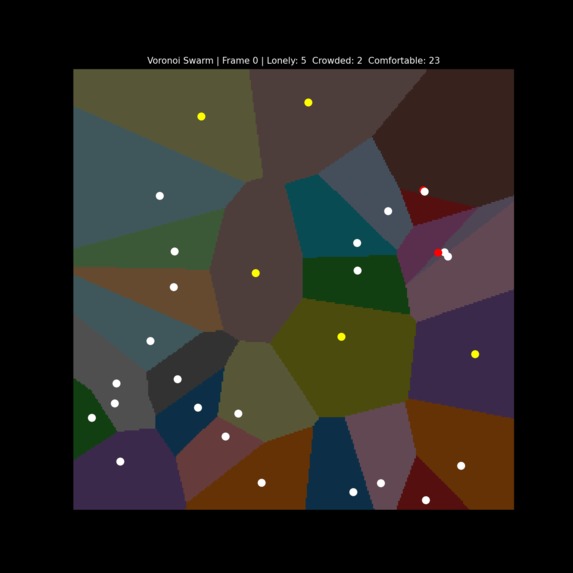 Swarm robotics – screenshot 3