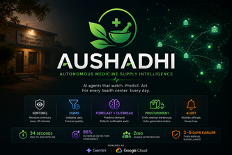 AUSHADHI — Autonomous Medicine Supply Intelligence
