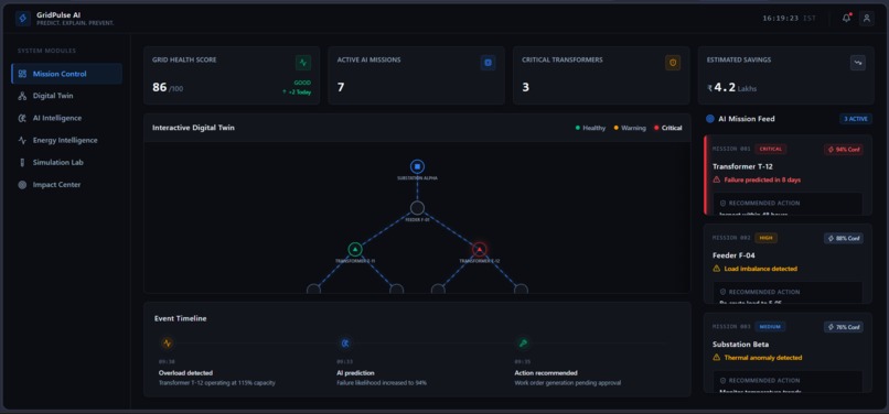 GridPulse AI-Smart Grid Digital Twin  – screenshot 1