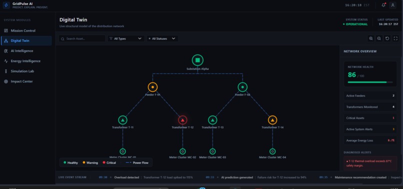 GridPulse AI-Smart Grid Digital Twin  – screenshot 2