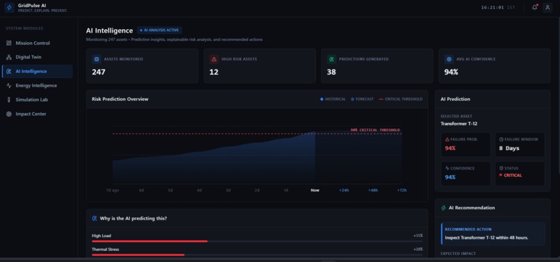 GridPulse AI-Smart Grid Digital Twin  – screenshot 3