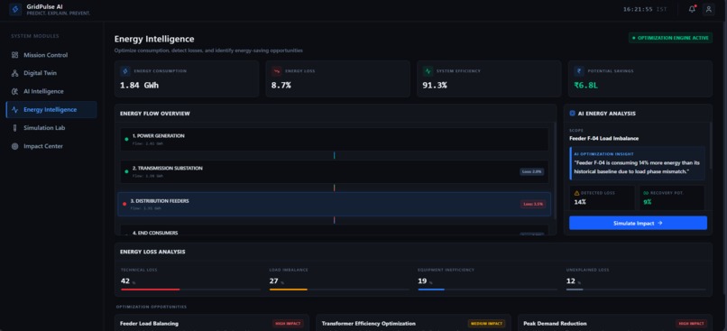 GridPulse AI-Smart Grid Digital Twin  – screenshot 4