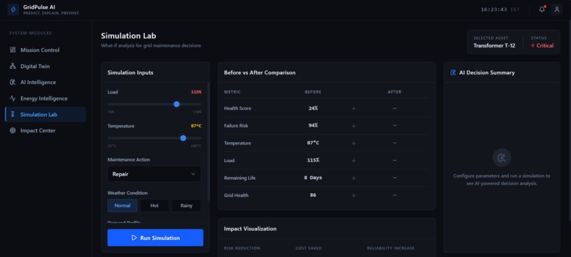 GridPulse AI-Smart Grid Digital Twin  – screenshot 5