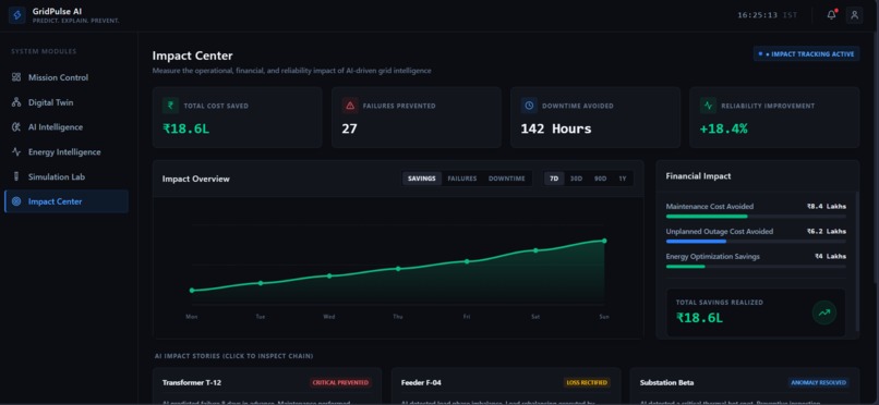 GridPulse AI-Smart Grid Digital Twin  – screenshot 6