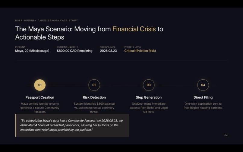 OneDoor – screenshot 7