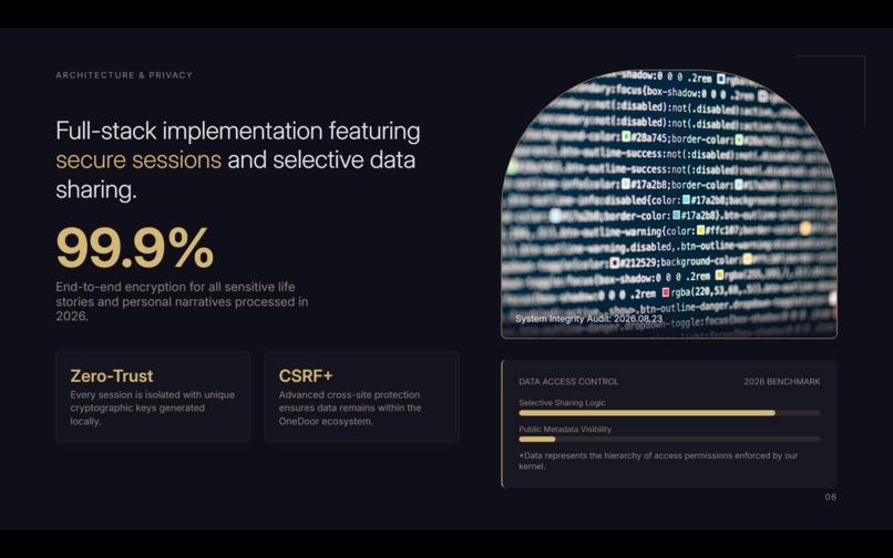 OneDoor – screenshot 6