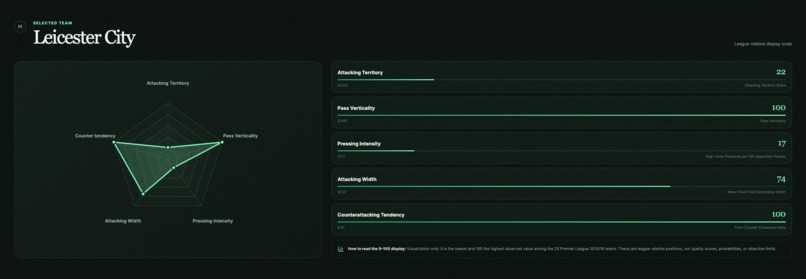 Tactical Style Fingerprint – screenshot 1