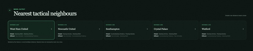 Tactical Style Fingerprint – screenshot 2