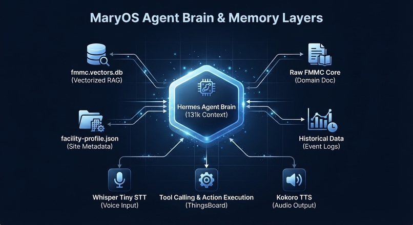 MARY – screenshot 1