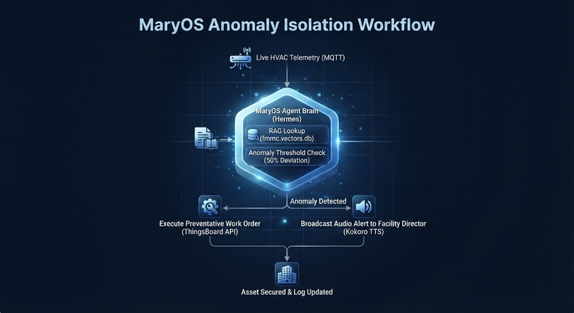 MARY – screenshot 2