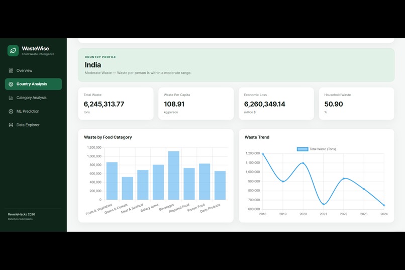 WasteWise – screenshot 2