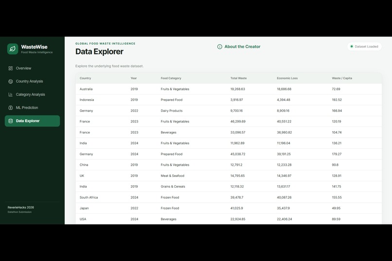 WasteWise – screenshot 3