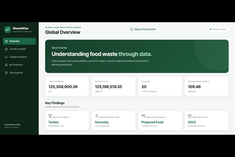 WasteWise – screenshot 4
