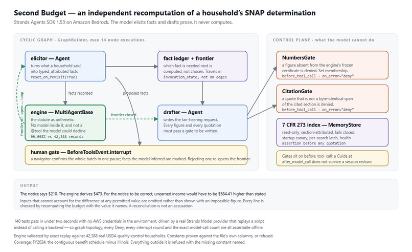 Second Budget – screenshot 1