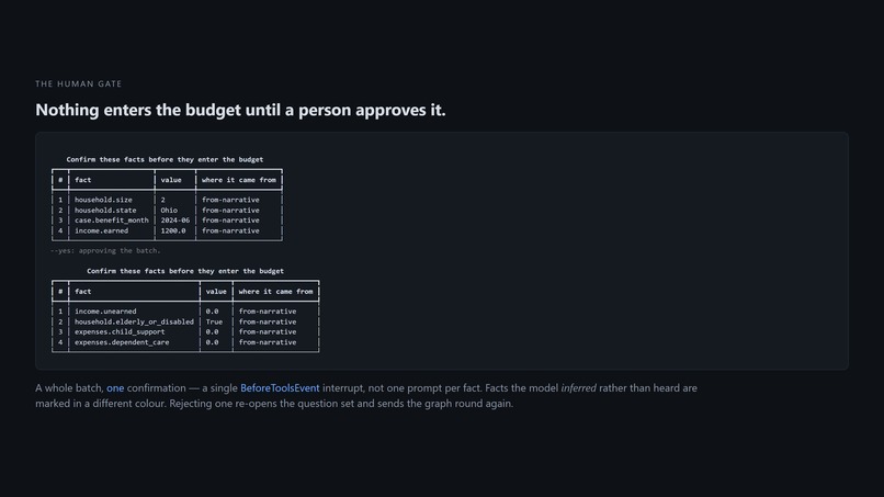 Second Budget – screenshot 3