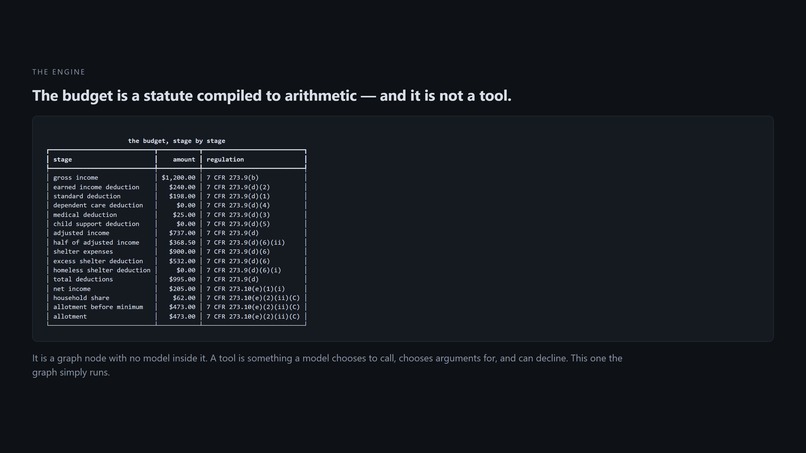 Second Budget – screenshot 6