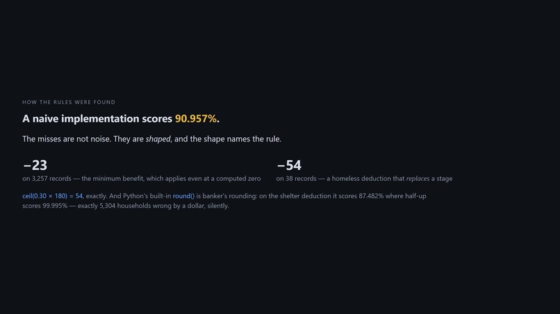 Second Budget – screenshot 8