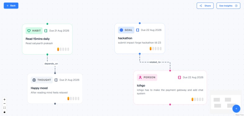 LifeGraph – screenshot 2