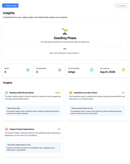 LifeGraph – screenshot 5
