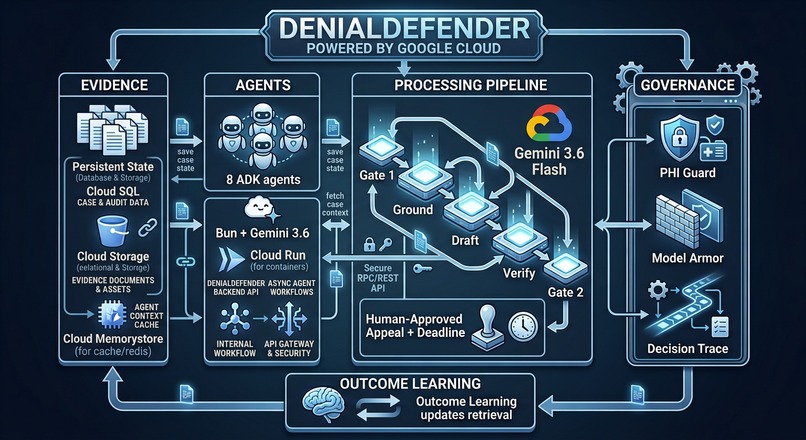DenialDefender – screenshot 1