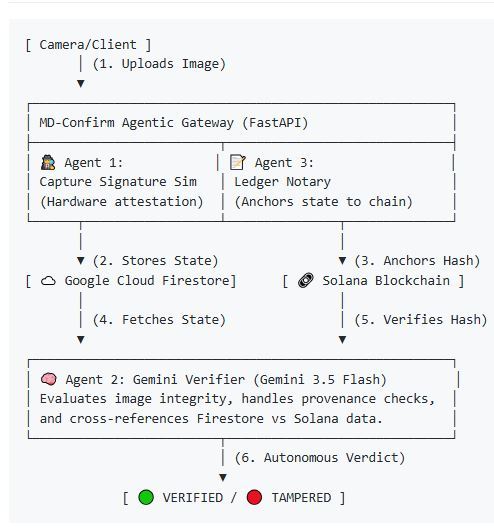 Confirm MD – screenshot 1