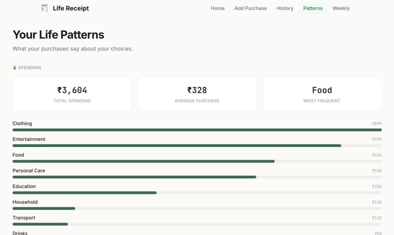 Life Receipt – screenshot 5
