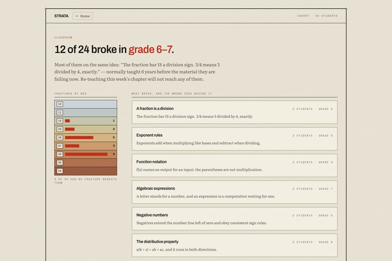 Strata - a learning diagnostic that drills backwards – screenshot 2