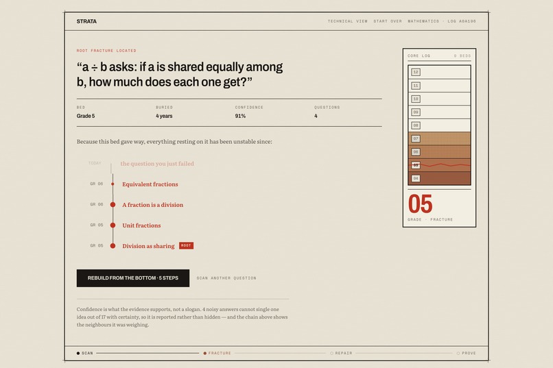 Strata - a learning diagnostic that drills backwards – screenshot 6