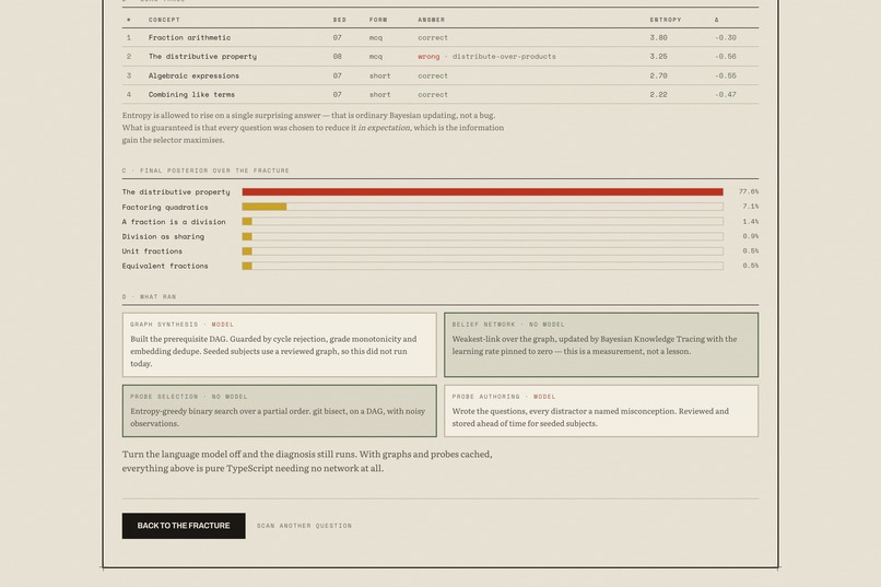Strata - a learning diagnostic that drills backwards – screenshot 7