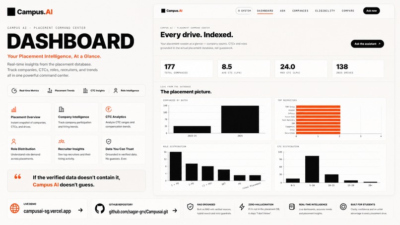 CampusAI – screenshot 2