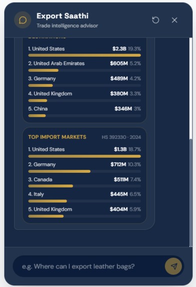 ArthaFlow Global – screenshot 1