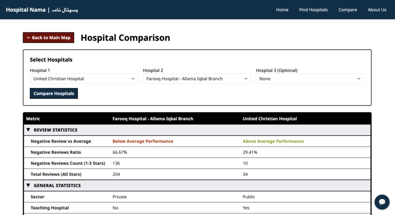 Hospital Nama – screenshot 2