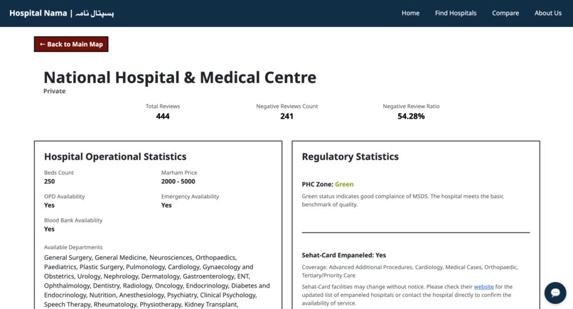 Hospital Nama – screenshot 4