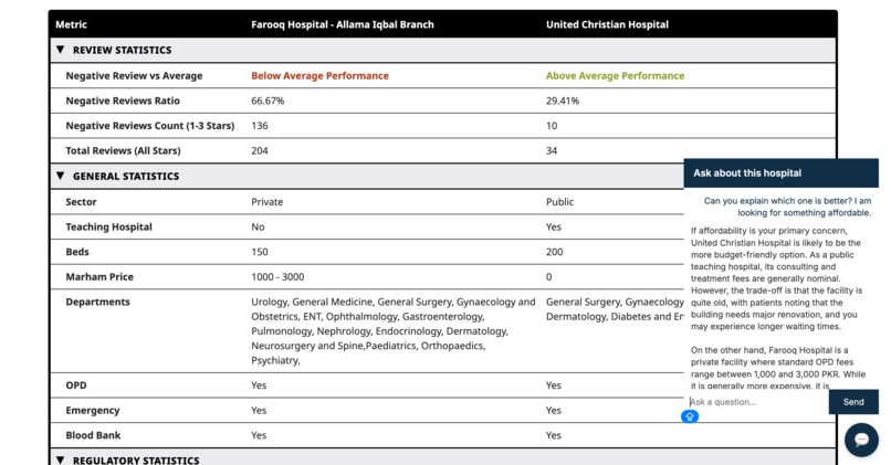 Hospital Nama – screenshot 6