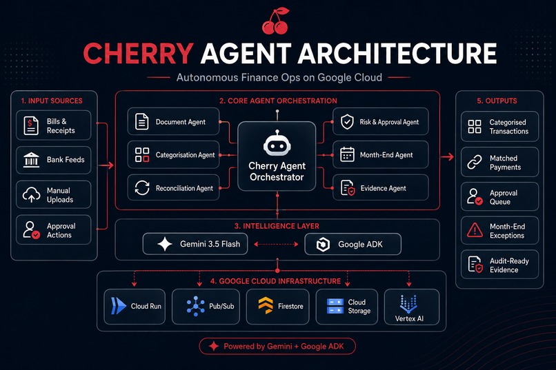 Cherry Agent- Autonomous Finance Ops – screenshot 3
