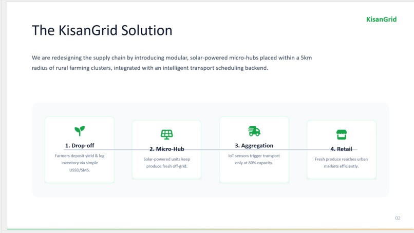 KisanGrid : Solar Micro-Cold Storage – screenshot 3